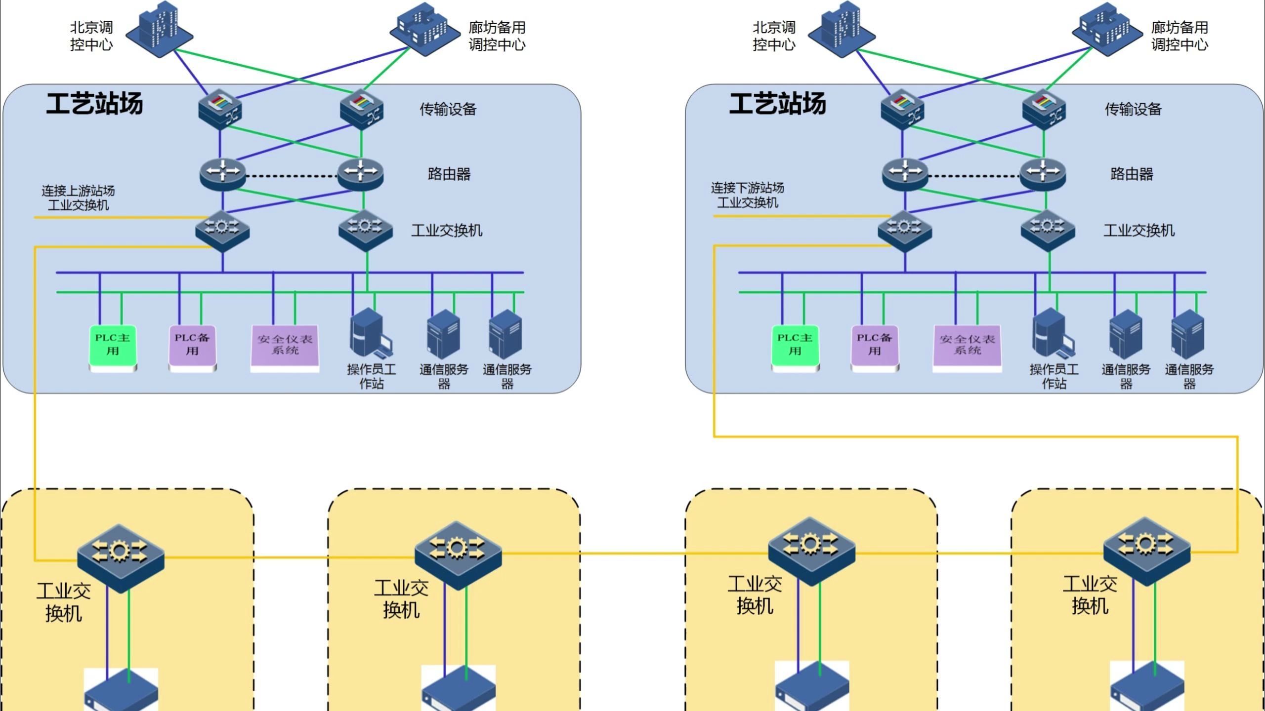 中控SCADA数据库ModbusTCP3哔哩哔哩bilibili