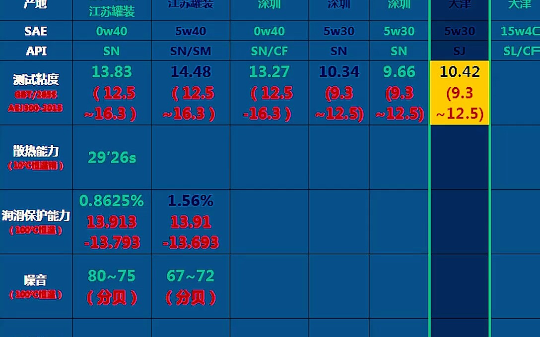 机油运动粘度 金富力哔哩哔哩bilibili