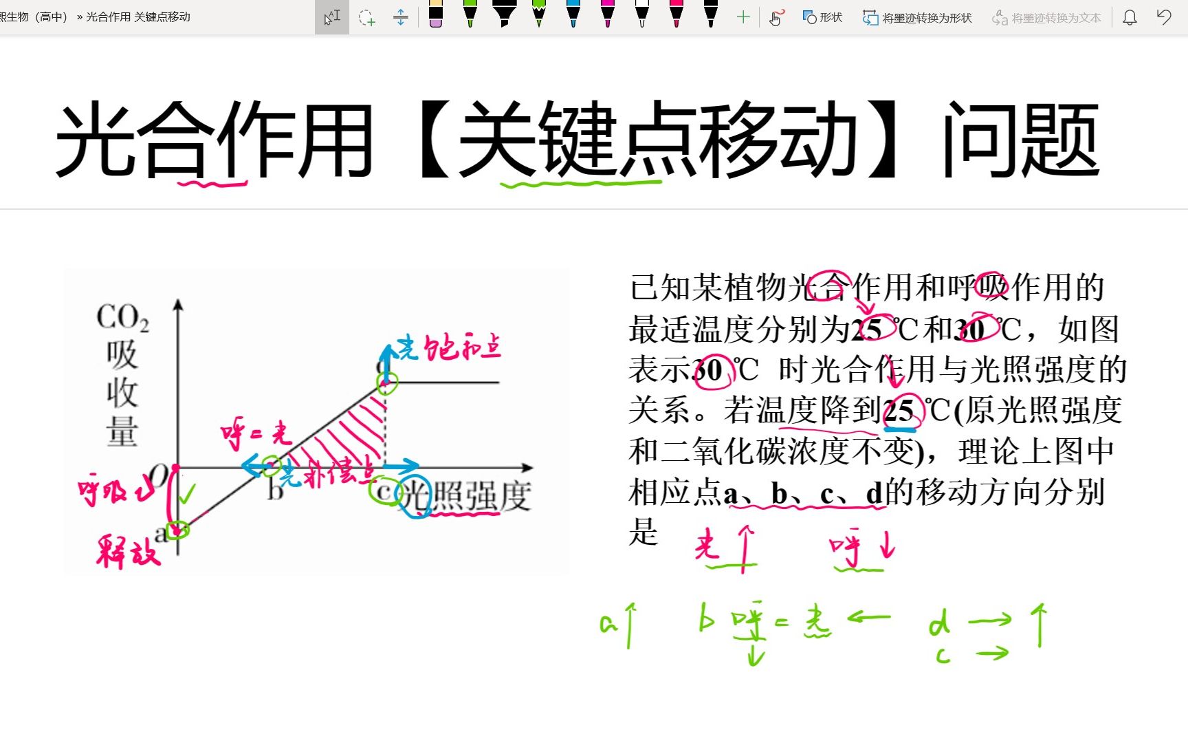 【高中生物】辰熙老师放大招教你快人一步!光合作用关键点移动问题哔哩哔哩bilibili