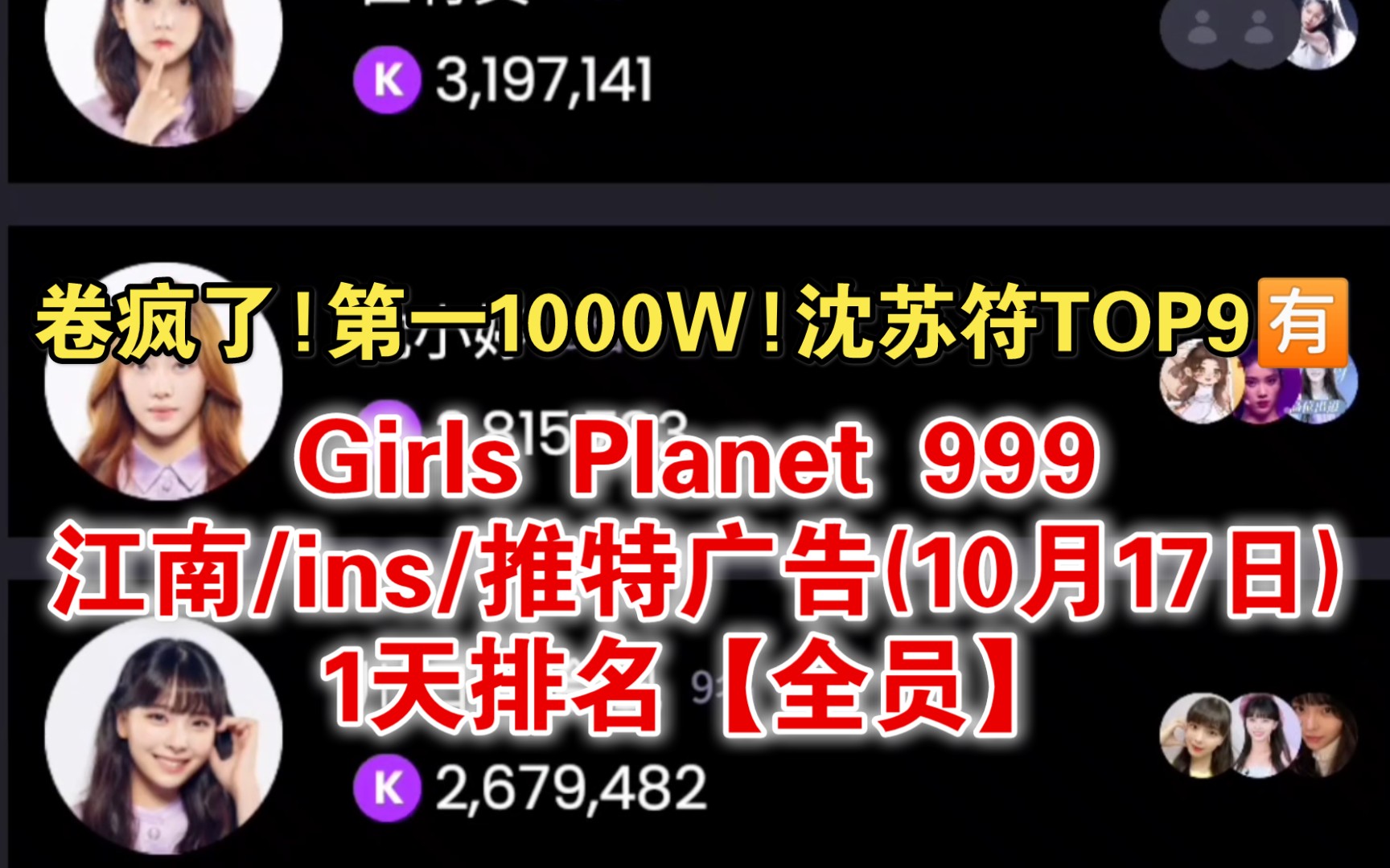 999决赛前应援?!卷疯了!第一1000W!苏芮琪符雅凝沈小婷TOP9𐟈𖱰.17 第10轮氪金榜(江南/ins/twitter广告) 1天排名哔哩哔哩bilibili