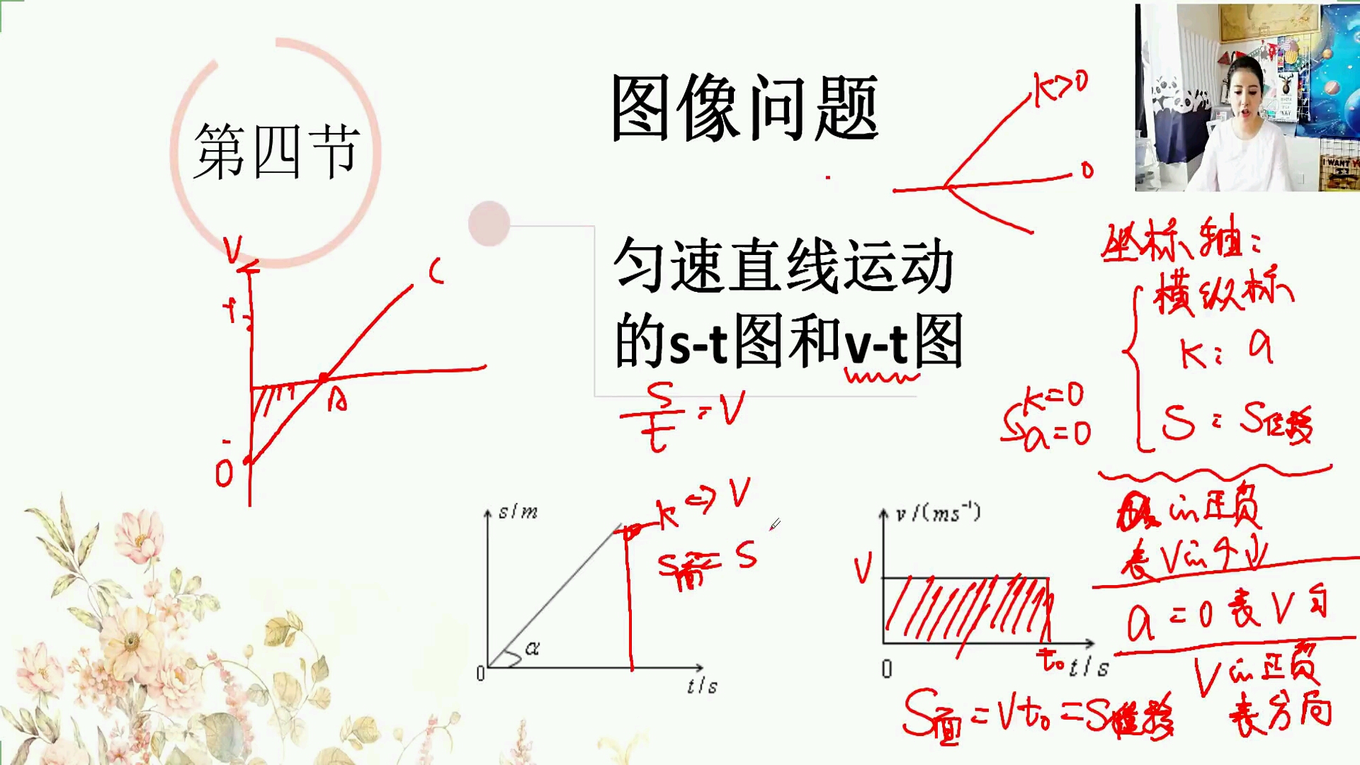 高中物理必修一运动学1匀变速直线运动的图像及公式