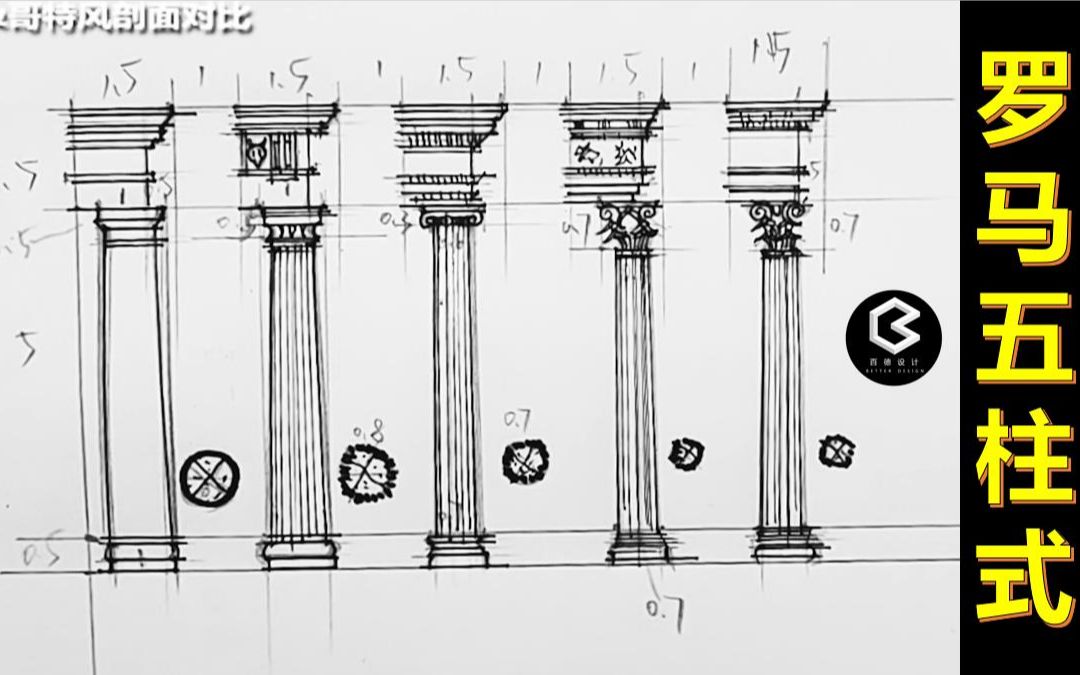 手把手教你画建筑史图——【罗马五柱式】(百德设计“画重点”系列)哔哩哔哩bilibili