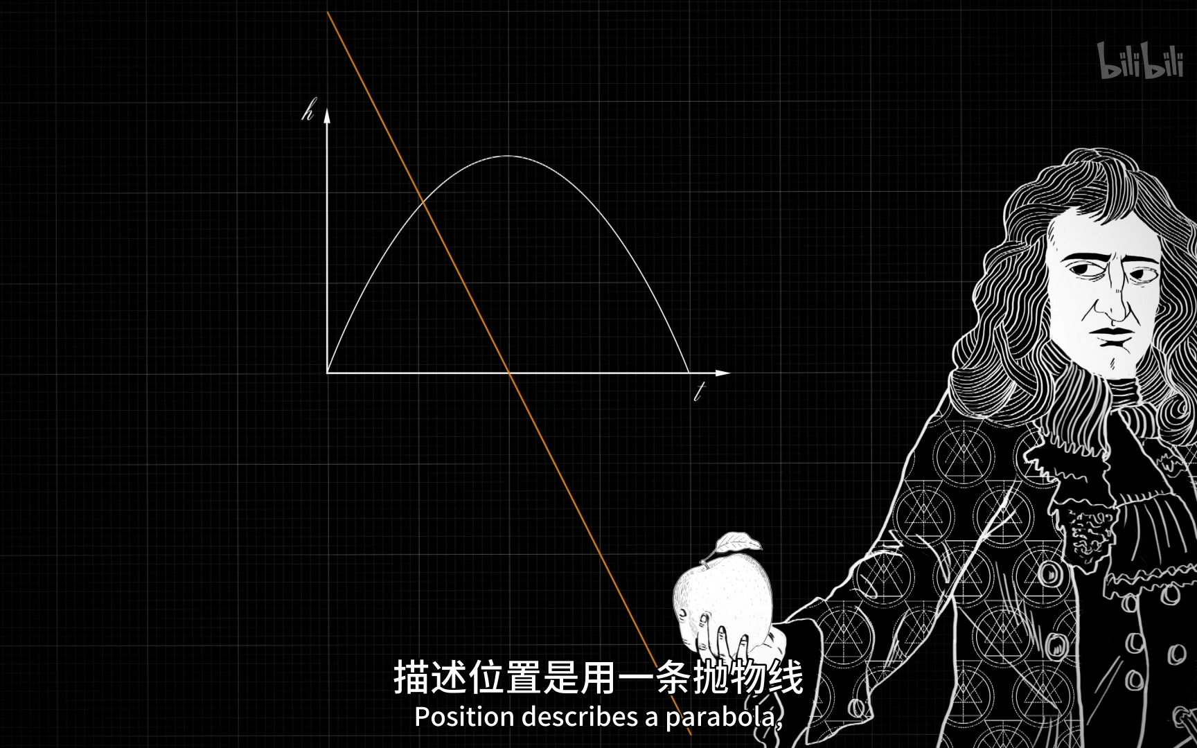 [图]【数学漫步之旅】看点5：无限接近瞬间的问题-竖版