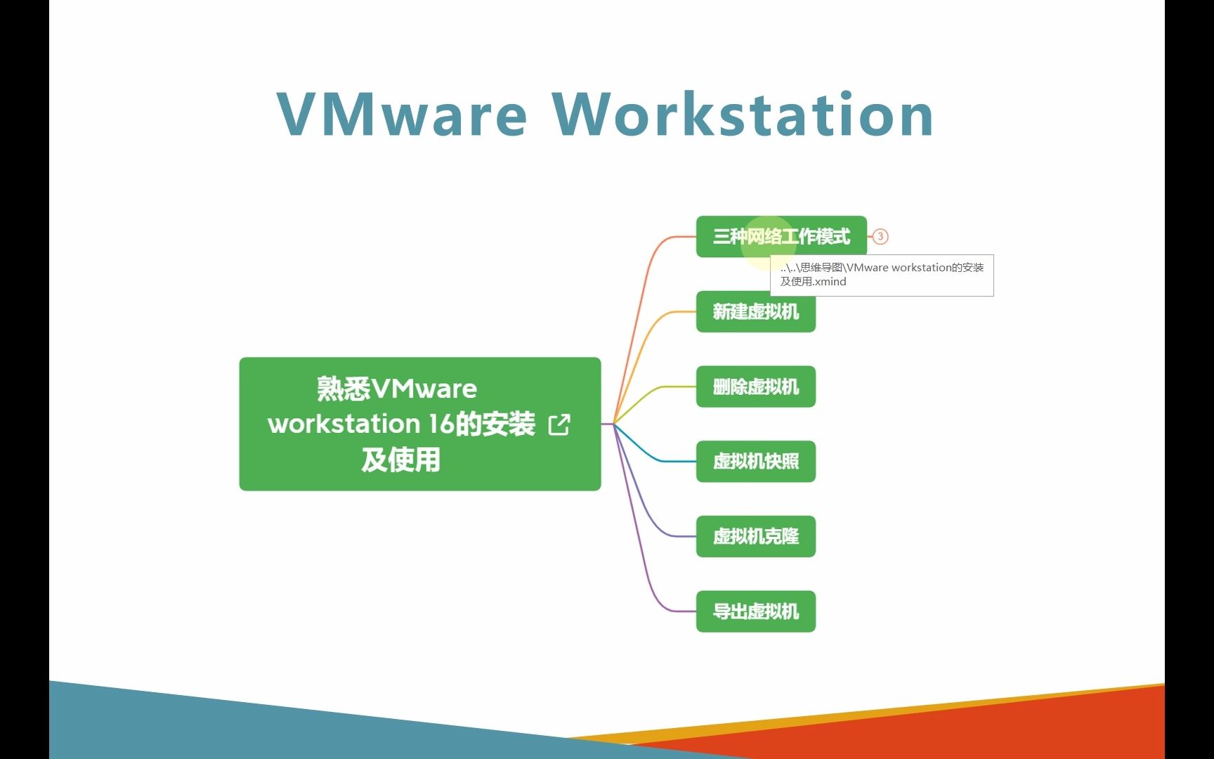 VMware WorkStation网络模式详解哔哩哔哩bilibili