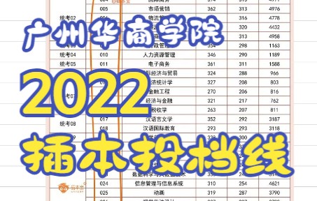 2022年广东普通专升本(专插本)广州华商学院投档线情况~哔哩哔哩bilibili