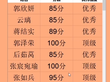 逆天姓名评分哔哩哔哩bilibili