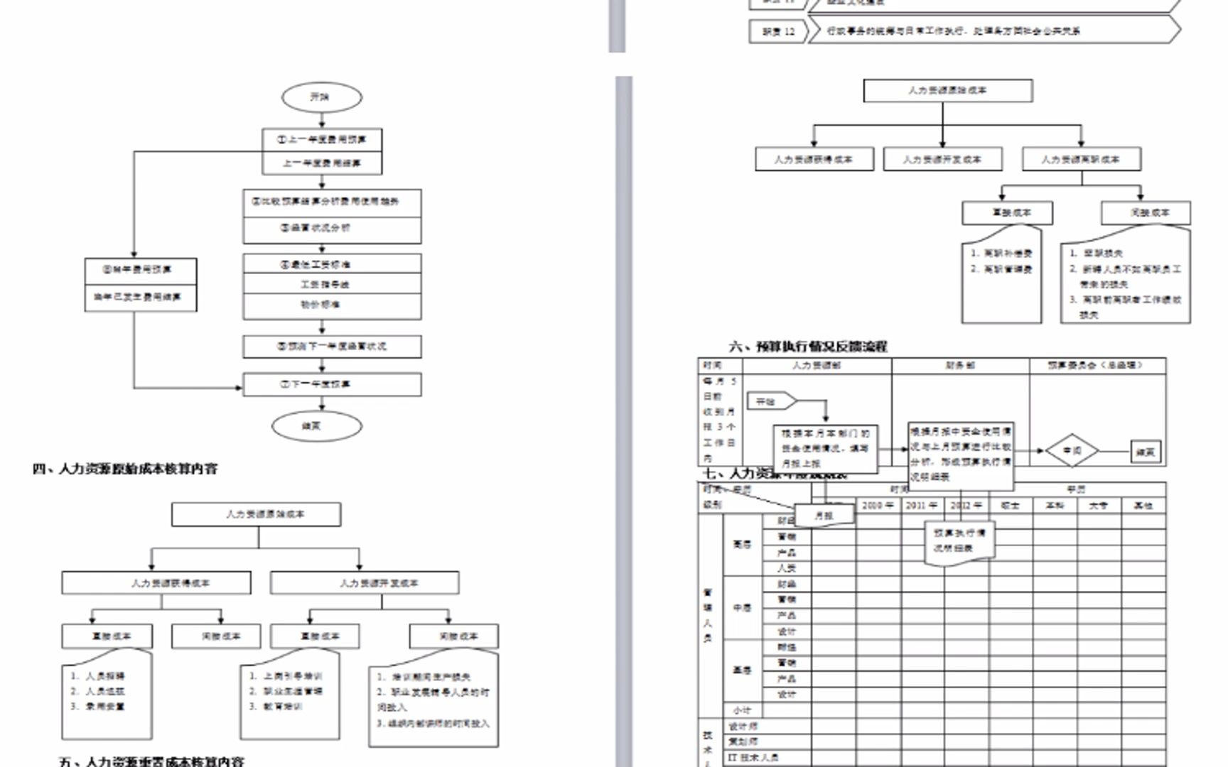 [图]人力资源规范化管理手册