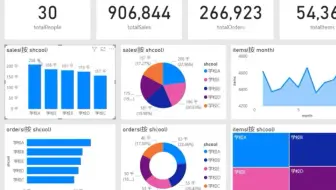 【PowerBi速成】10小时熟练使用PowerBi
