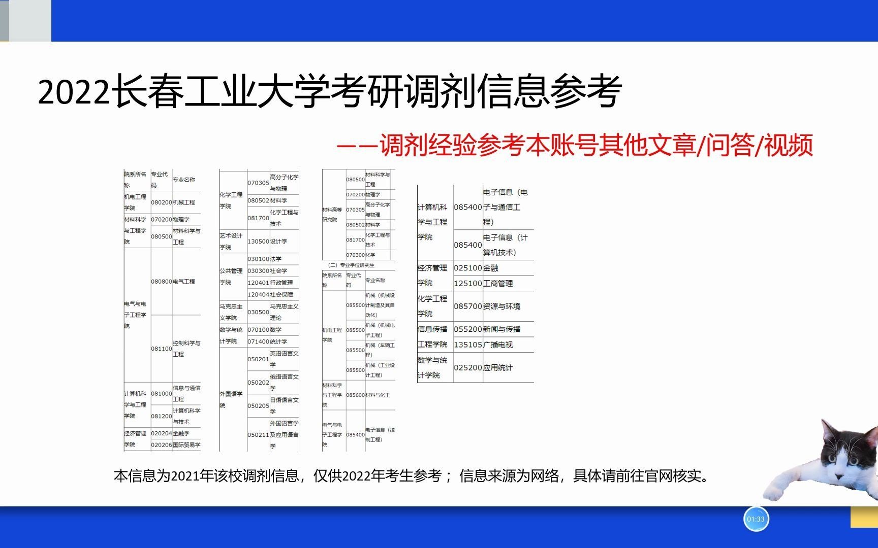 长春工业大学考研调剂信息、电子信息考研调剂信息、金融学考研调剂信息哔哩哔哩bilibili