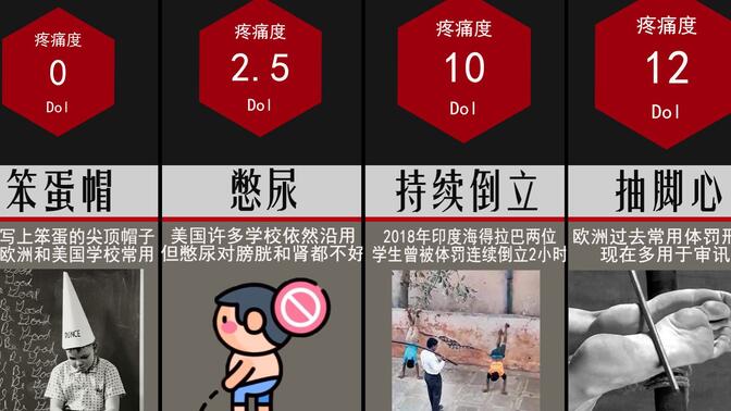 世界各国惩罚学生的方式,哪种最痛?