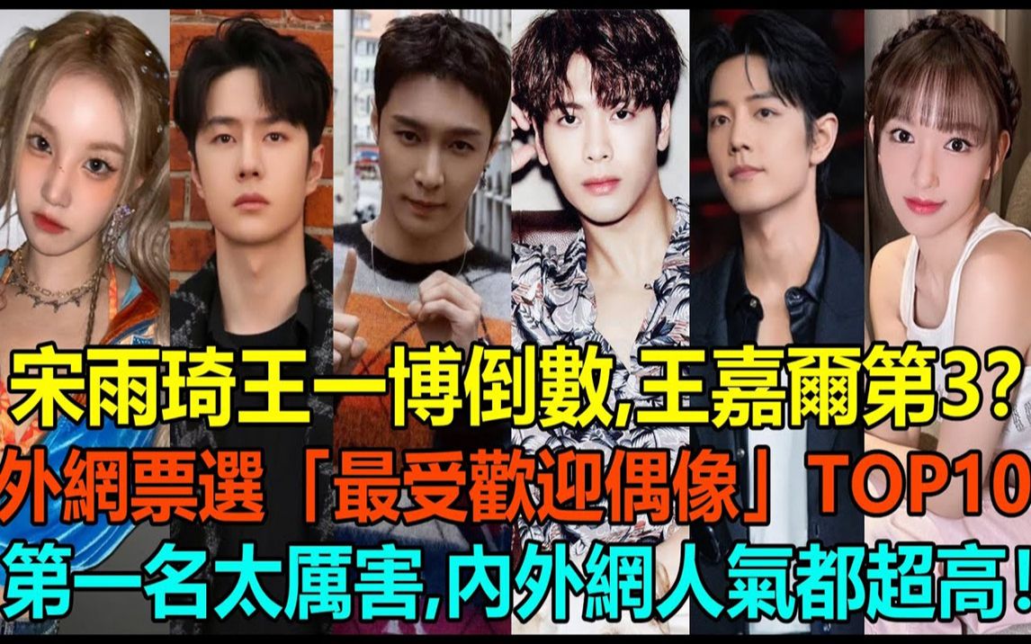 宋雨琦王一博倒數,王嘉爾第3?外網票選「最受歡迎偶像明星」top10!