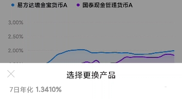 余额宝竟然还可以更换理财产品(现在才知道)哔哩哔哩bilibili