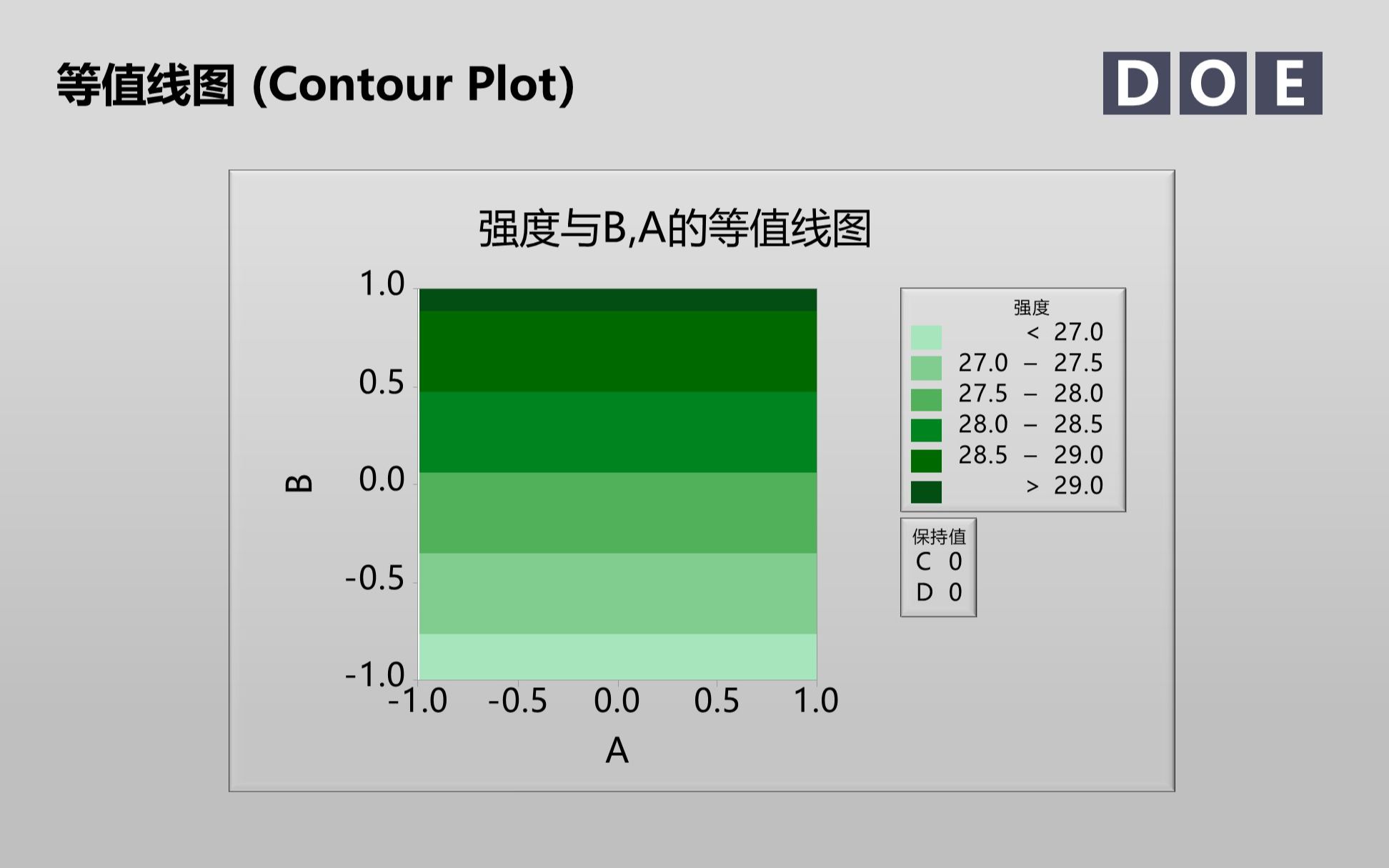 统计学与质量092  DOE实验设计(11)  因子分析 分层模型 预测哔哩哔哩bilibili