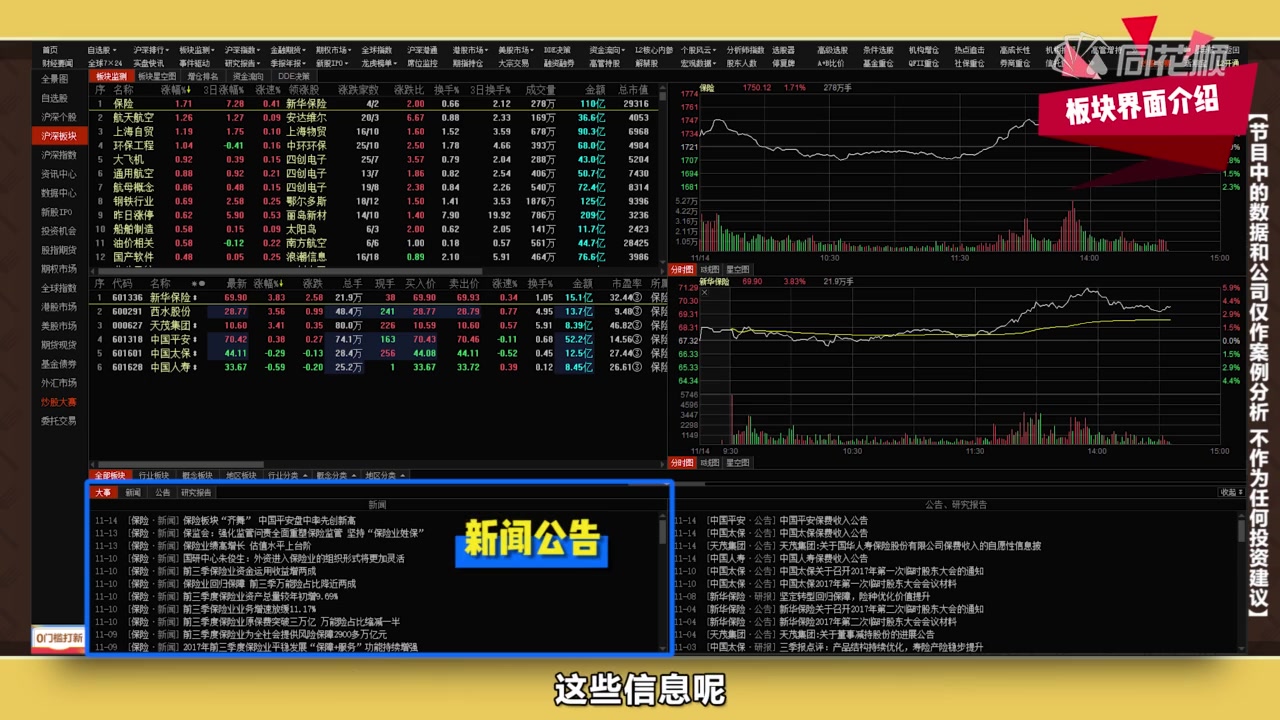 2.常用的看盘软件介绍手把手学炒股哔哩哔哩bilibili