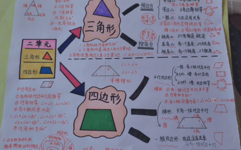 北师大版小学数学四年级下册二单元《认识三角形和四边形》数学小报,思维导图.哔哩哔哩bilibili