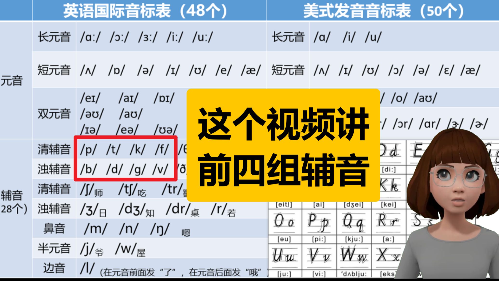 音标表的前四组辅音