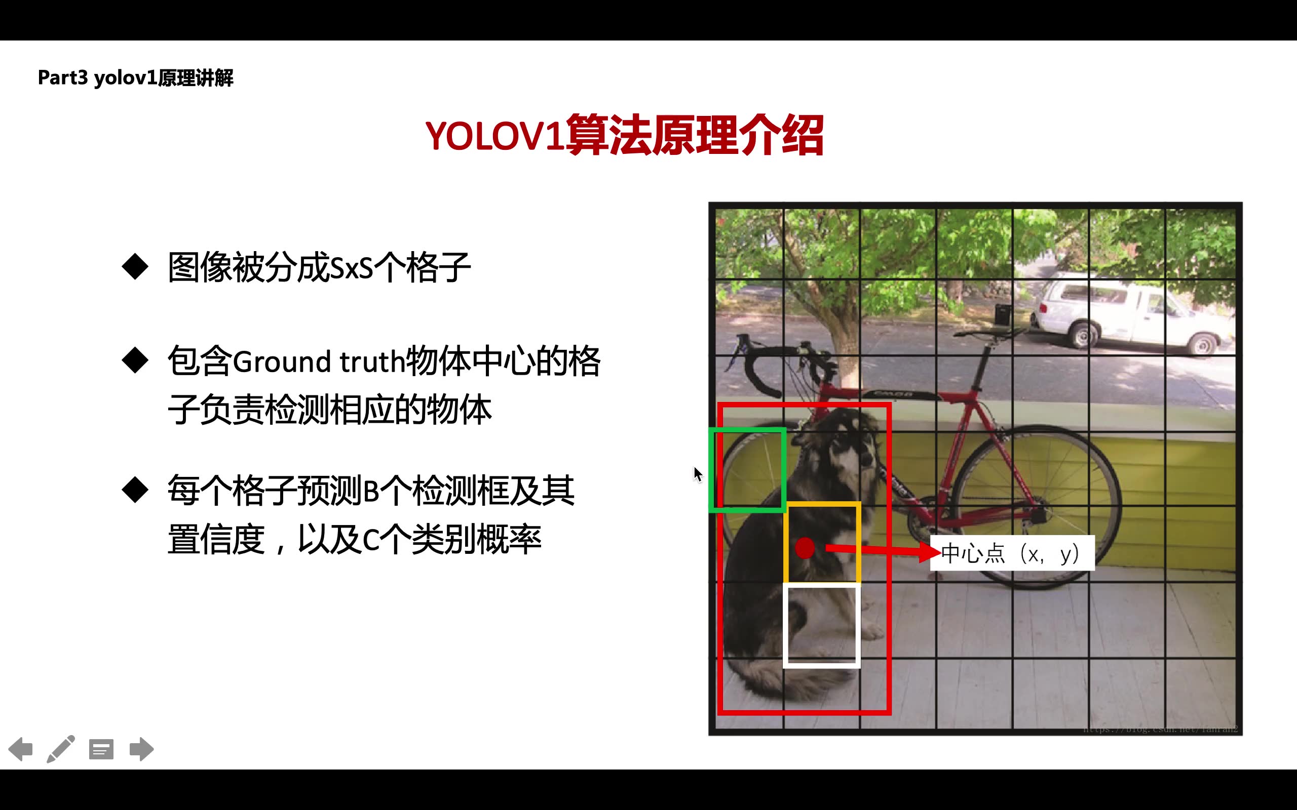 快到没朋友的YOLOv123 修炼指南 2:原理实践精讲哔哩哔哩bilibili