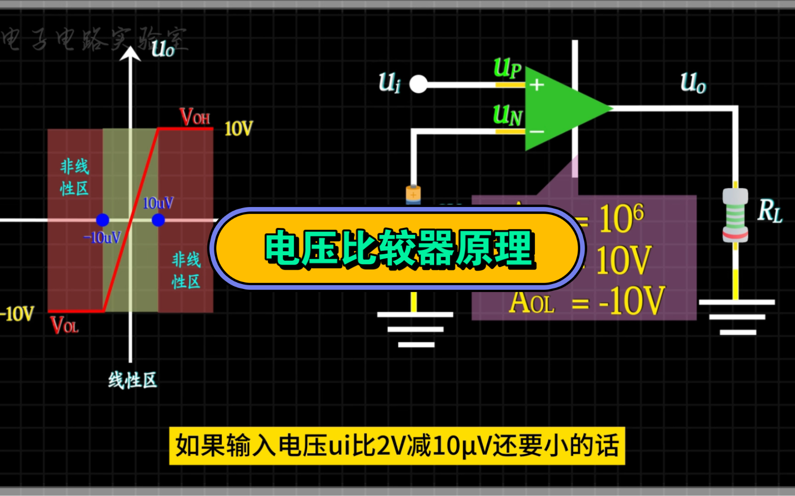 电压比较器的工作原理哔哩哔哩bilibili