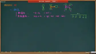 1-1、IIC_基本概念_串口通讯和总线通讯