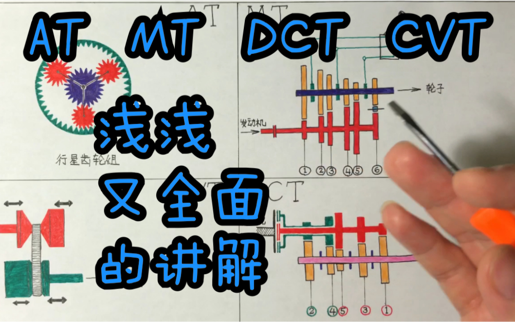 不同变速箱工作原理入门浅谈【纸上谈车6】哔哩哔哩bilibili