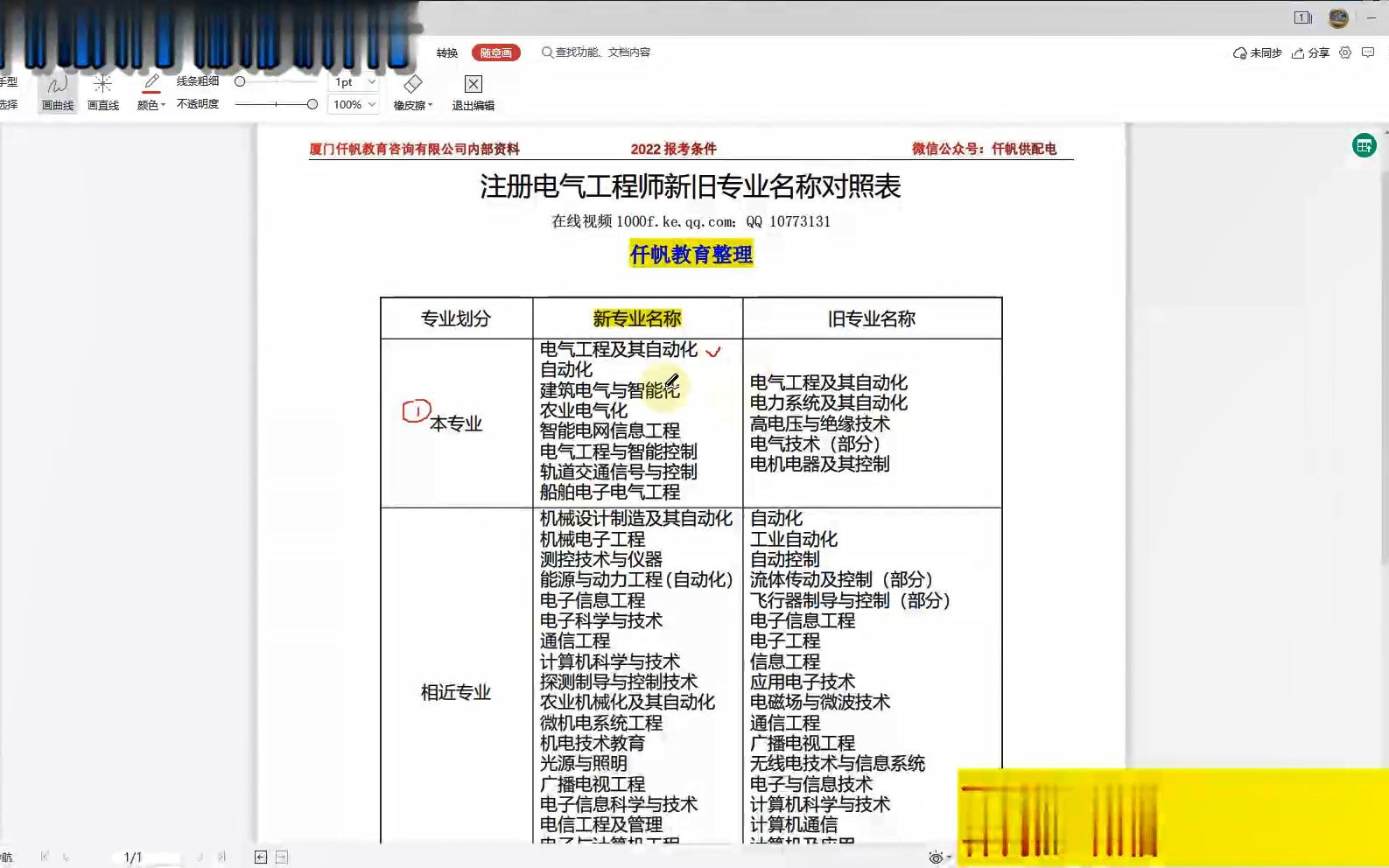 注册电气工程师(供配电、发输变电)本专业、相近专业名称哔哩哔哩bilibili