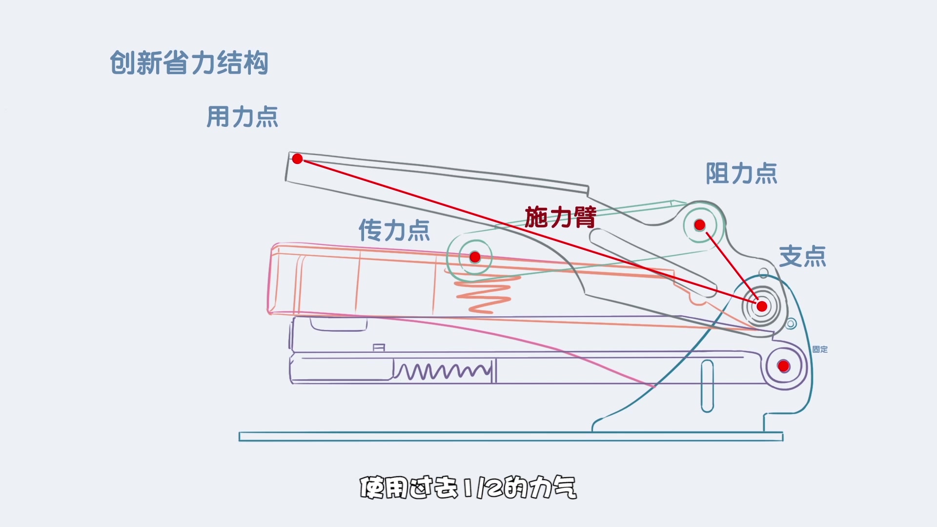 齐心省力订书机手绘视频哔哩哔哩bilibili