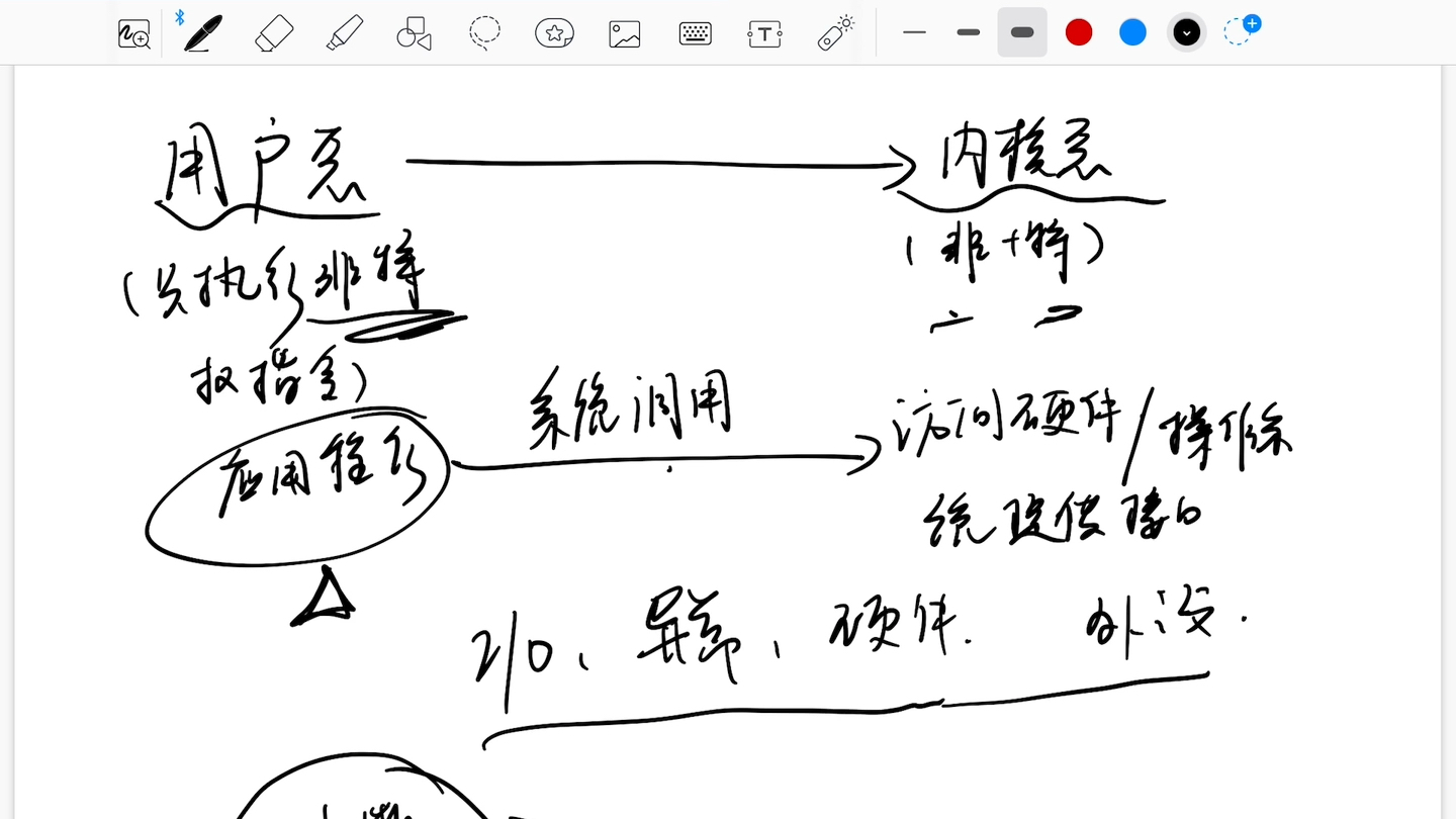 进程状态切换和cpu用户态内核态哔哩哔哩bilibili