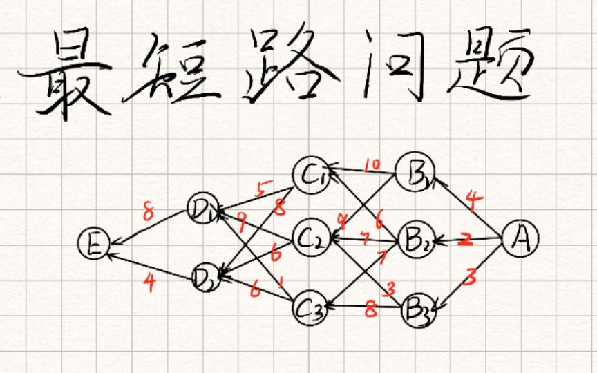 [图]运筹学动态规划最短路问题经典例题解题步骤和思路详解