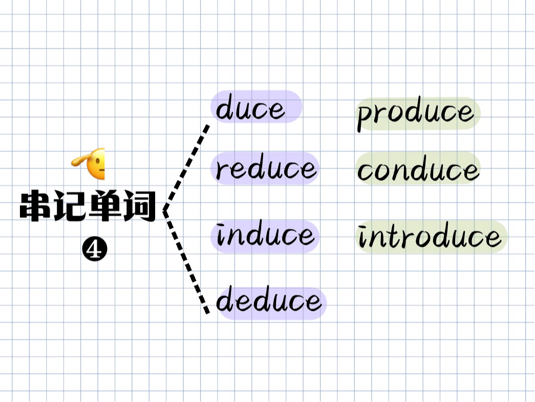 串记单词“duce”!英语单词这样背!3500词轻松拿下!哔哩哔哩bilibili