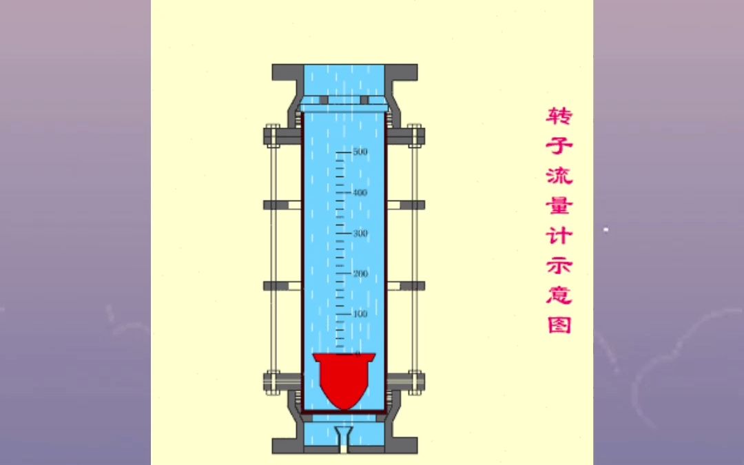 毕托巴流量计原理图片