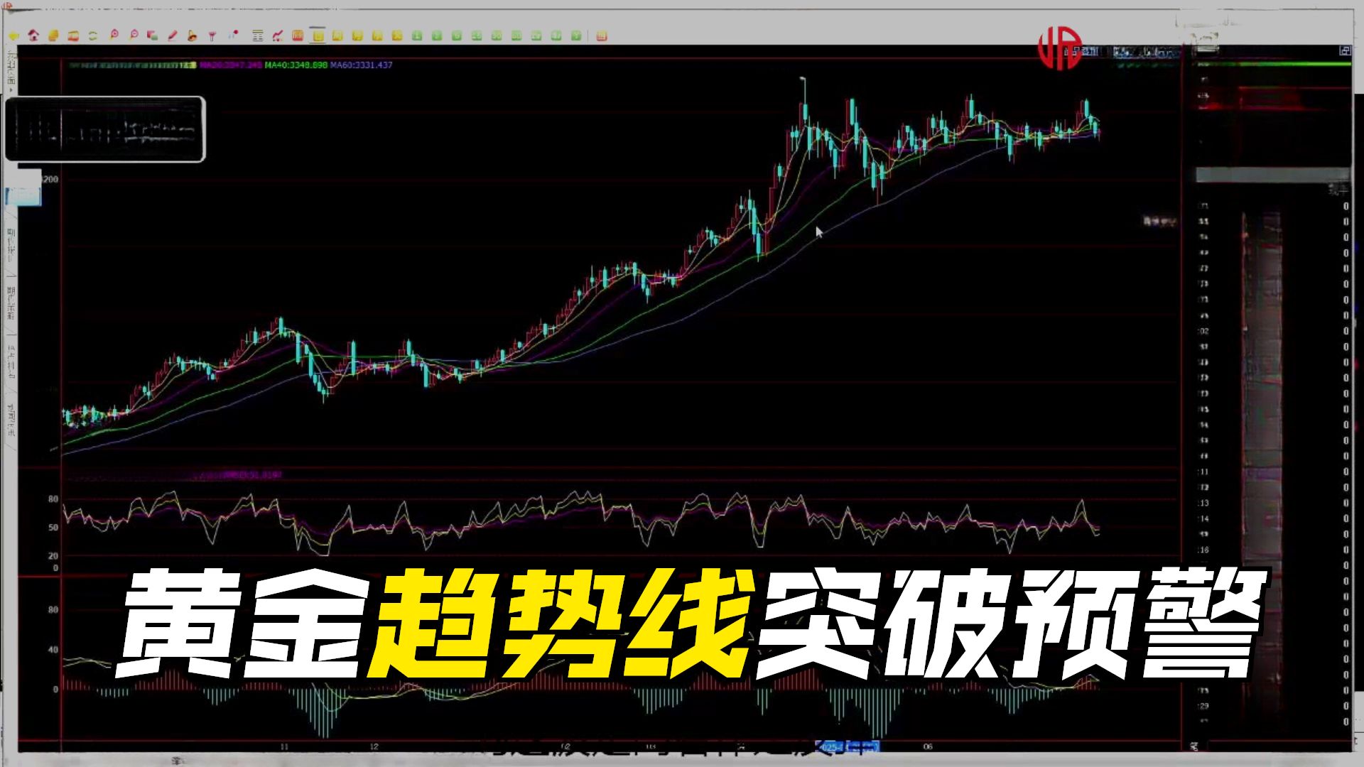 贵金属走势买大小(如何看懂贵金属走势图) 第1张
