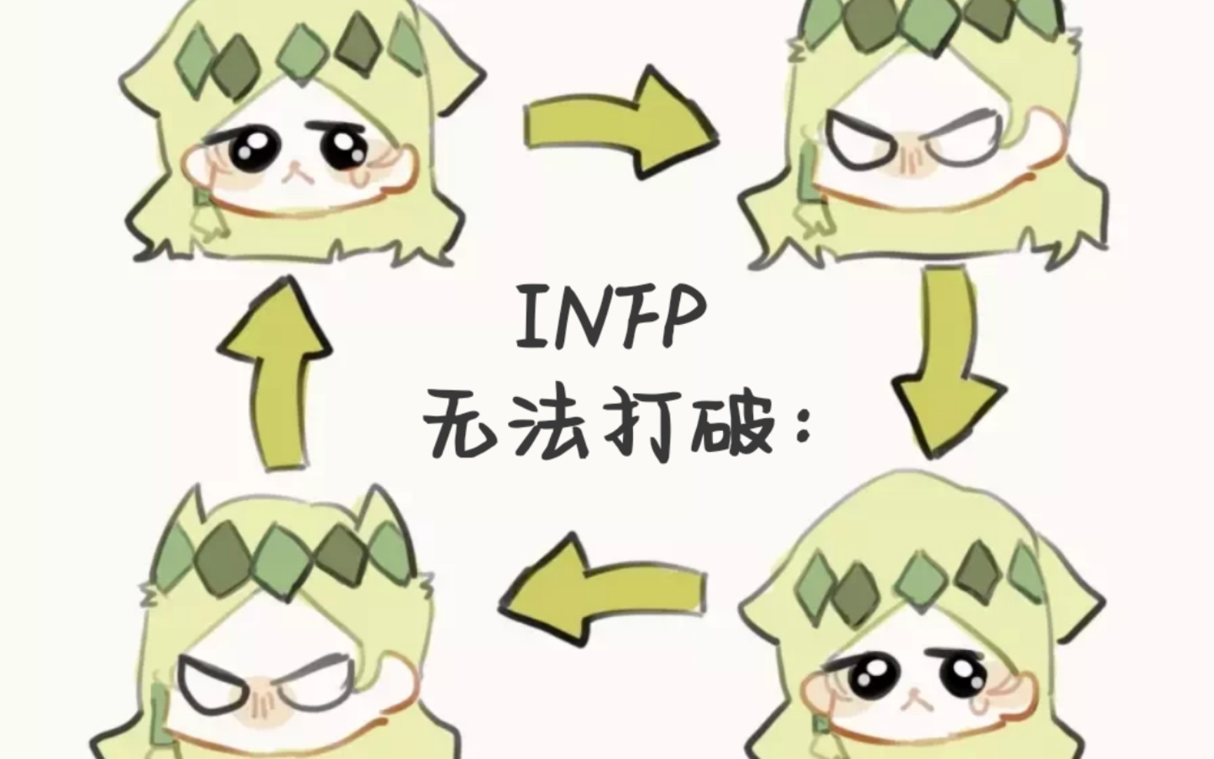 [图]「MBTI」INFP小蝴蝶是怎么跟其他15个人格聊天的？（内含大量私货！）