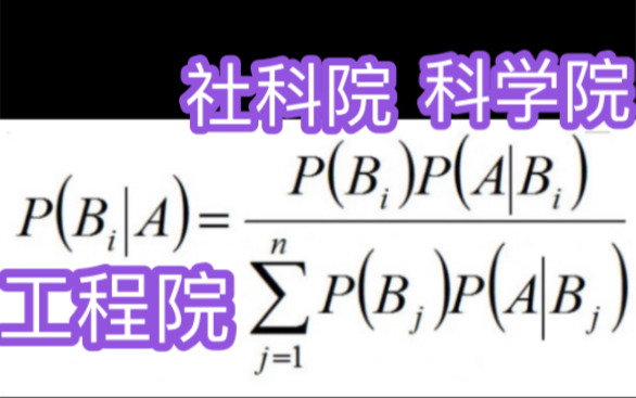 贝叶斯批判知识哲学 P(辩护|学术)=学院派哔哩哔哩bilibili