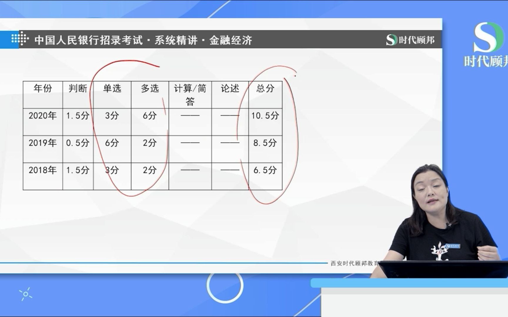 2022人民银行招聘考试笔试考点:金融市场含义及构成要素 (1)什么是金融市场(2)金融市场的构成要素有哪些哔哩哔哩bilibili