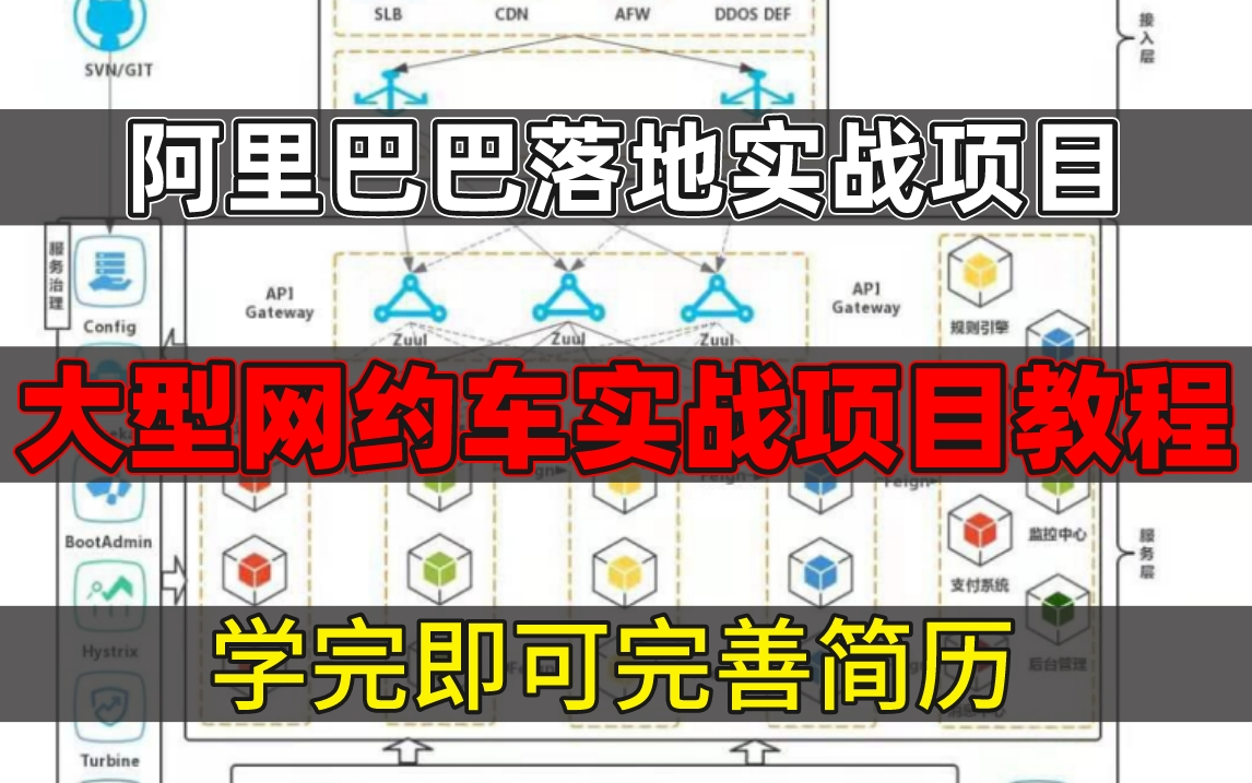 阿里巴巴落地实战项目:基于SpringCloud Alibaba分布式微服务,阿里大牛手把手带你写一个网约车项目,学完即可完善简历!哔哩哔哩bilibili