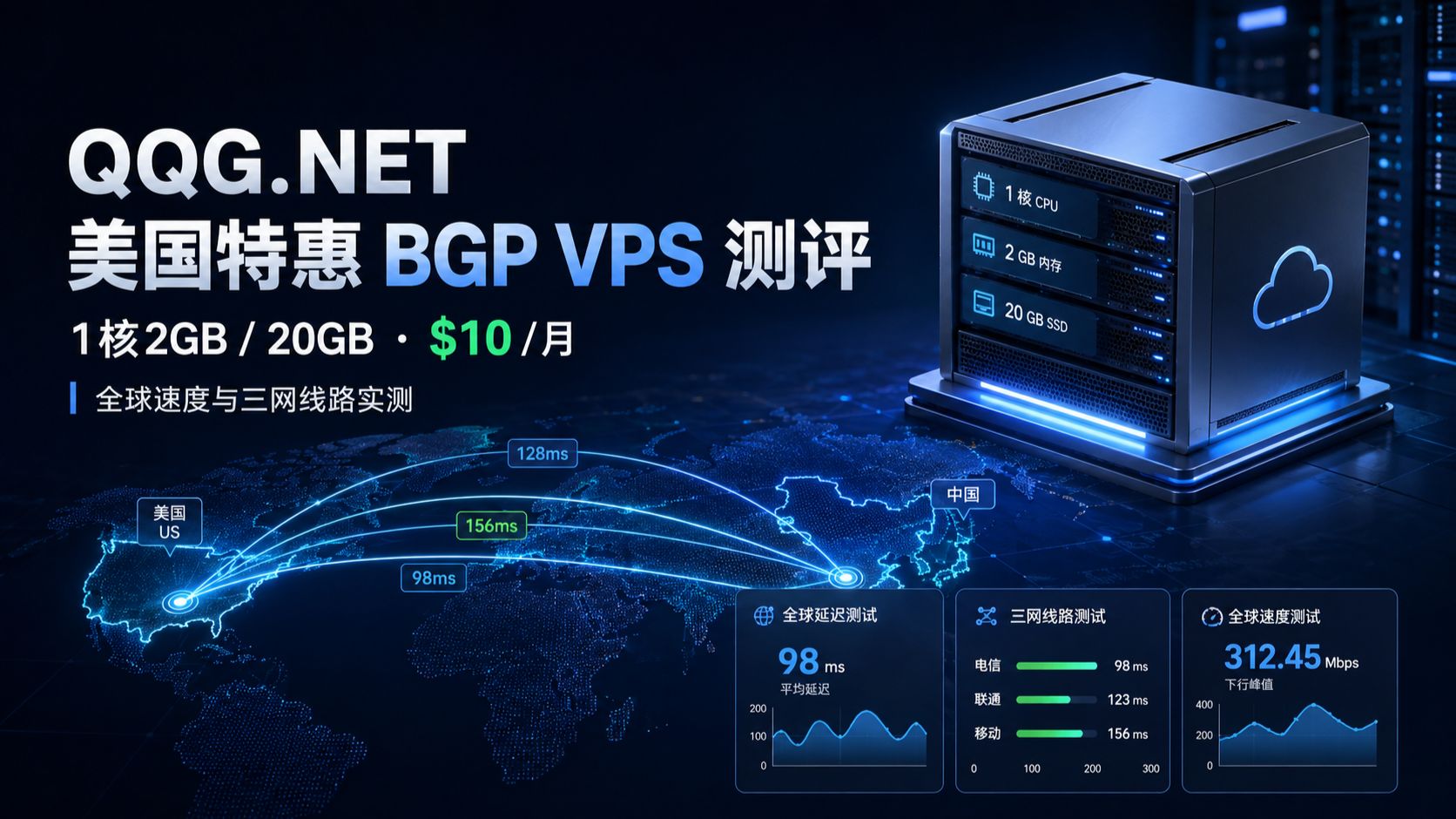 QQG.NET美国特惠 BGP VPS 测评:1 核 2GB、$10 / 月 全球速度与三网线路实测