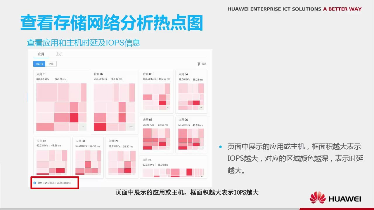 存储技术存储网络分析哔哩哔哩bilibili