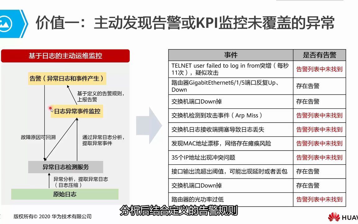5.2.1 日志异常检测数据集及特征介绍