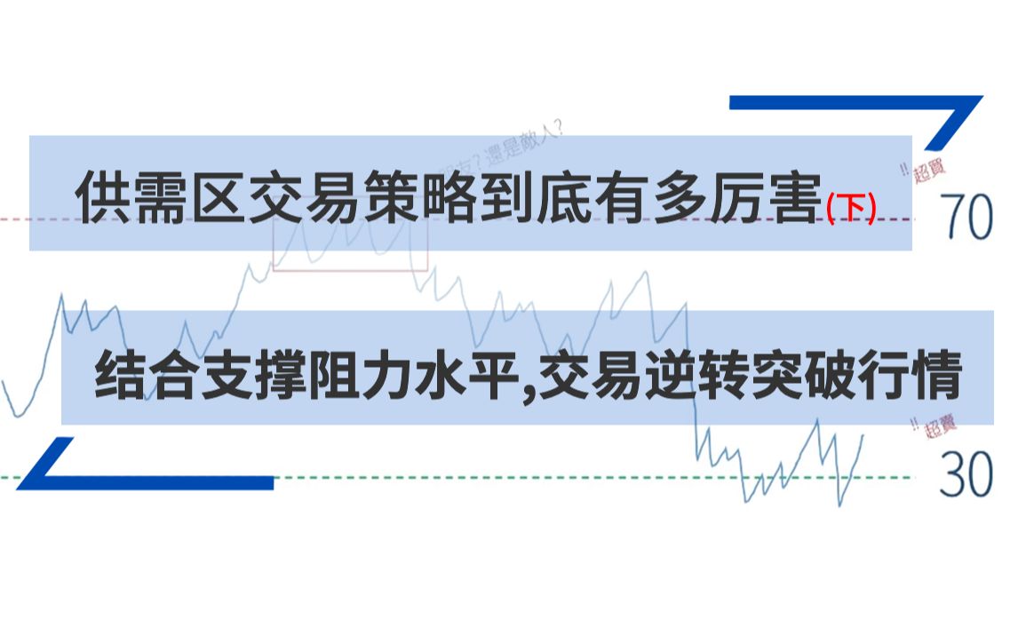 供需区交易策略到底有多厉害(下)哔哩哔哩bilibili