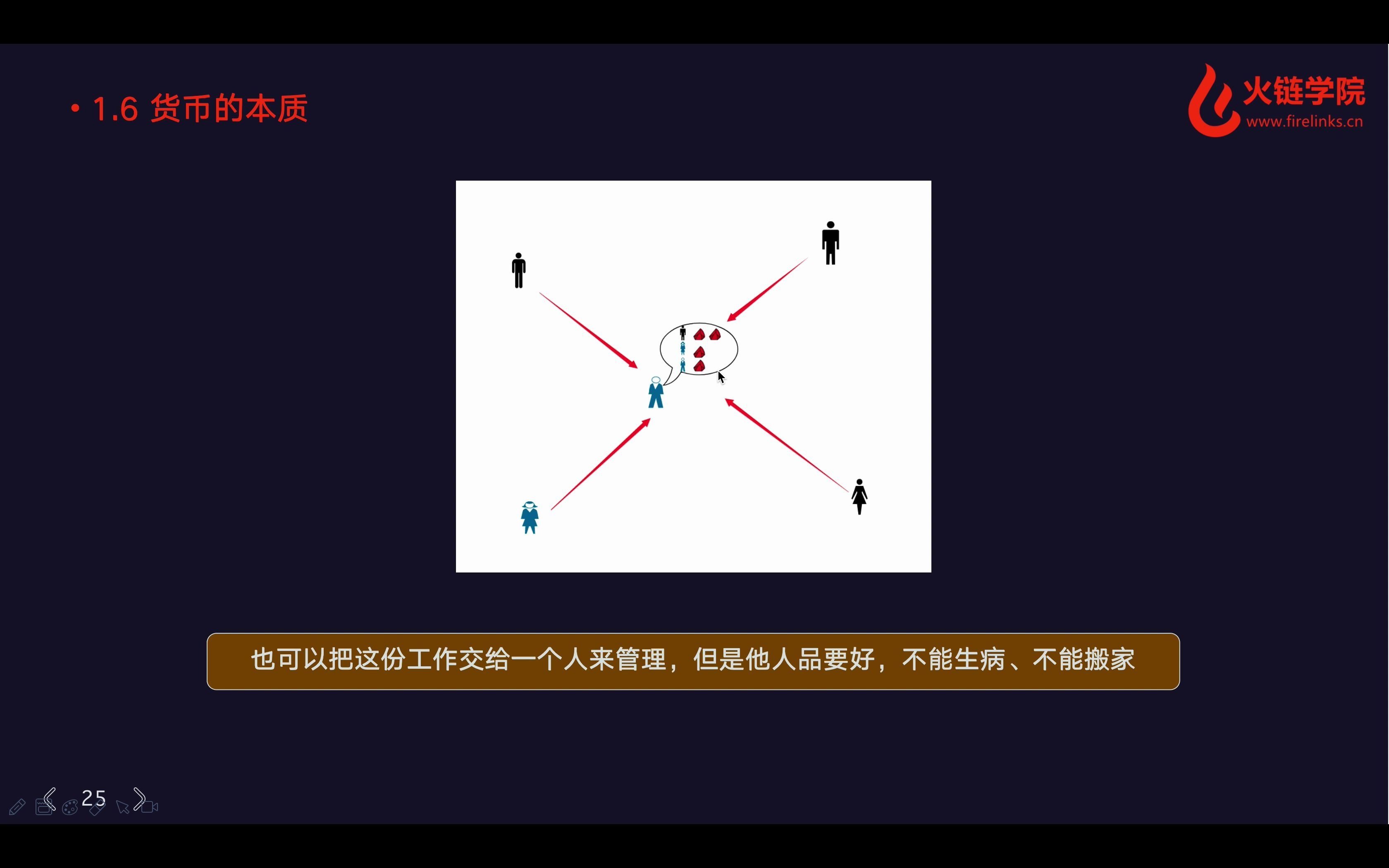 [图]第2讲 货币的本质