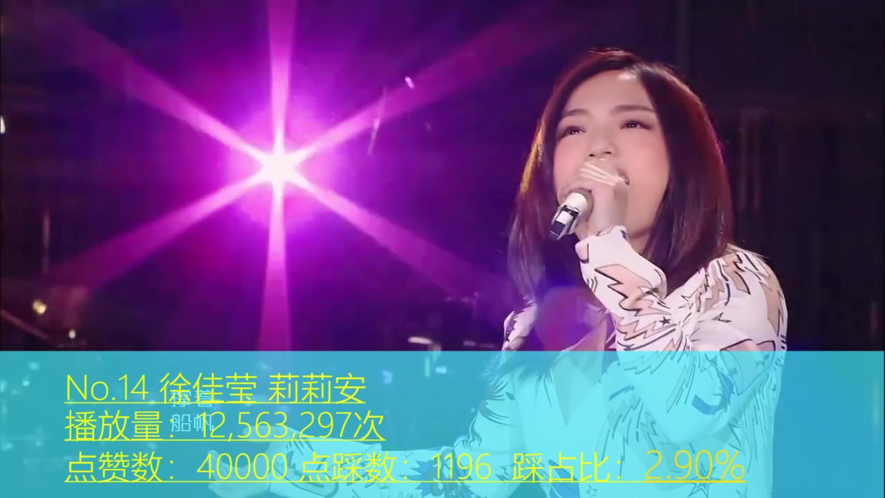 [图]我是歌手第四季歌曲 油管受喜爱程度前15名（踩占比）