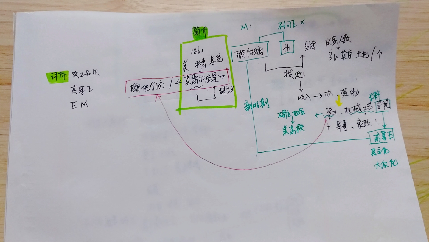 速背 333 赠地学院/莫雷尔法案哔哩哔哩bilibili