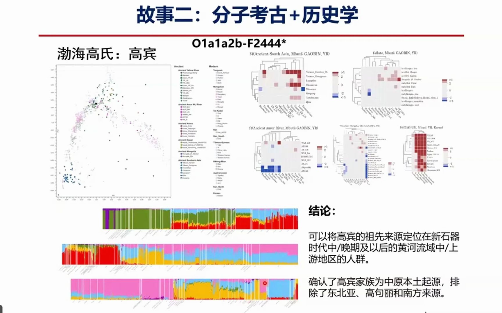 高宾(高颎父亲)古DNA为O1aF2444哔哩哔哩bilibili