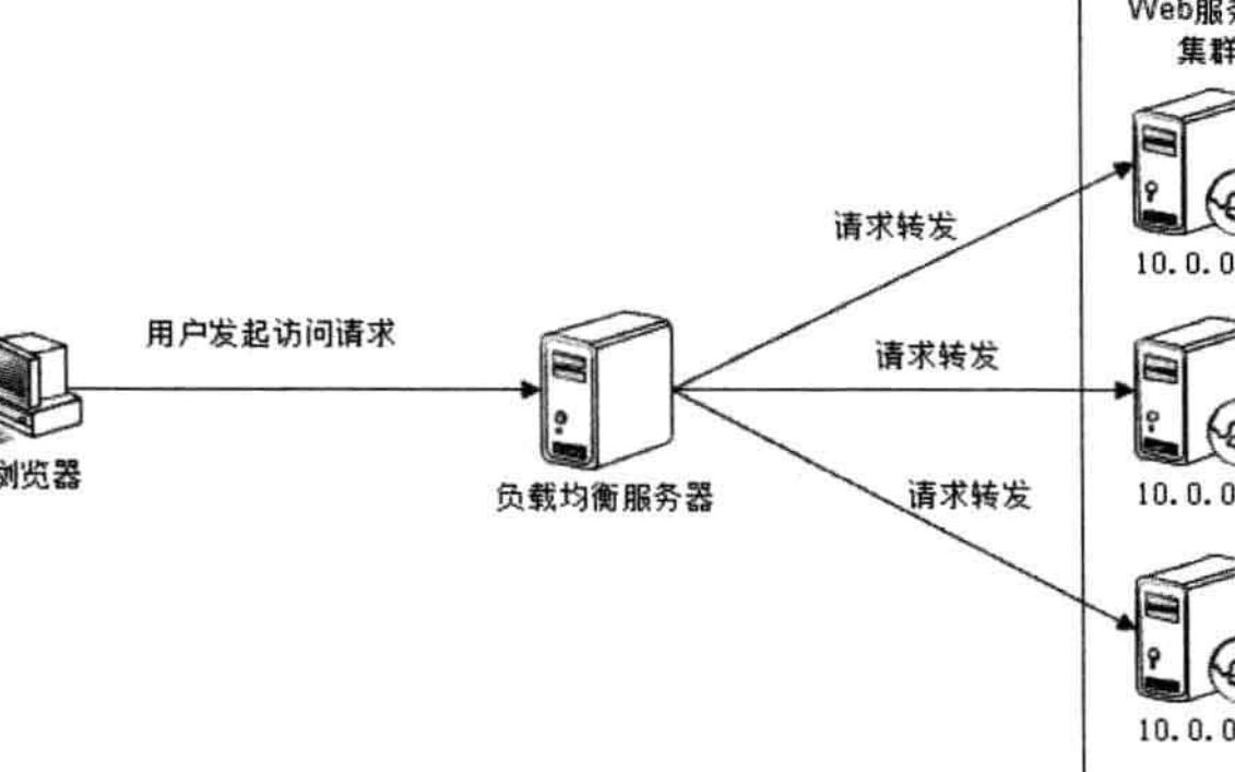 用Docker来模拟Nginx负载均衡哔哩哔哩bilibili