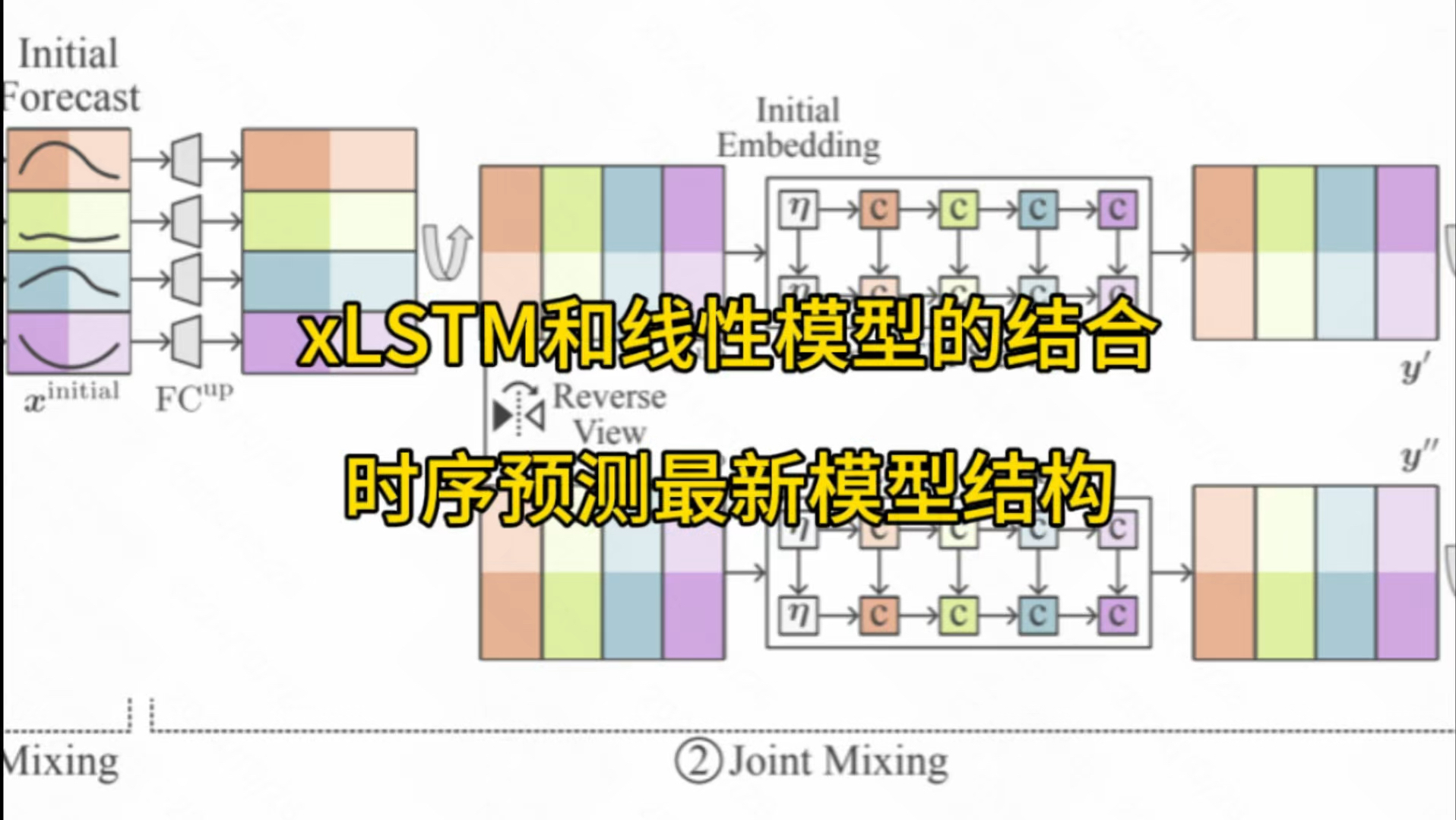 大火的xLSTM结合线性Mixer模型,最新时序预测模型结构优化工作#机器学习 #人工智能 #论文 #时间序列哔哩哔哩bilibili