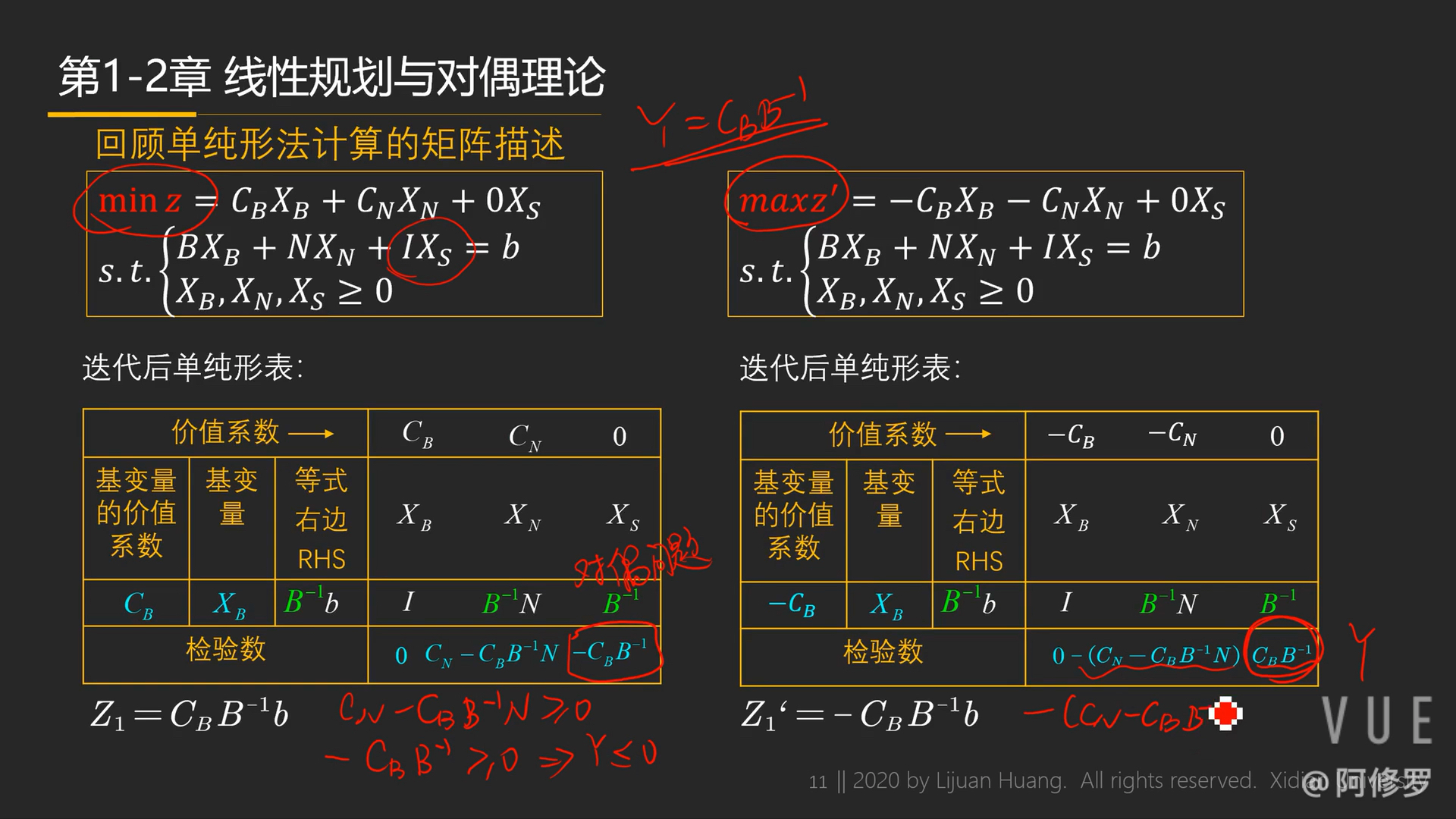 黄丽娟运筹学2020|经典习题讲解系列影子价格与灵敏度分析哔哩哔哩bilibili