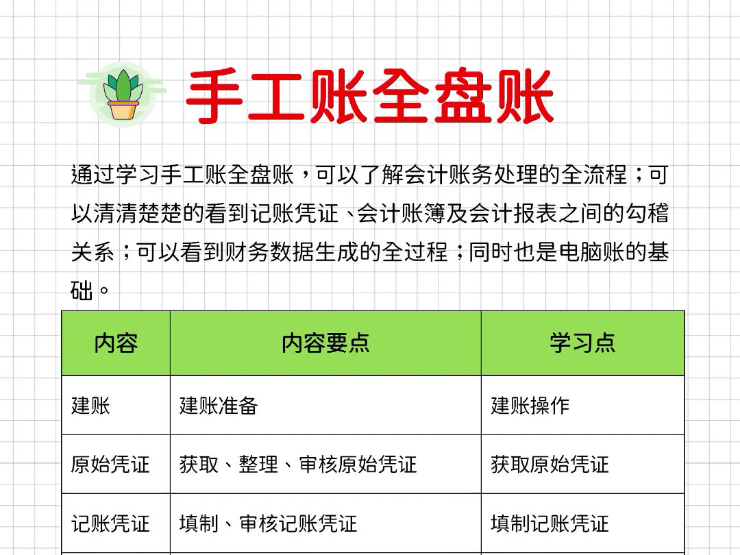 手工账全盘账做账流程,从建账,原始凭证,记账凭证,到登记账簿,编制