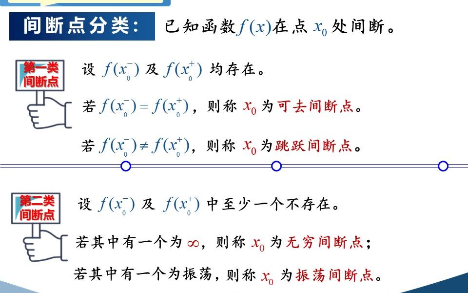 高等数学(同济版)视频:1.8 函数的连续与间断.详细讲解函数的连续性和间断点的定义、判别方法,条理清晰,通俗易懂.哔哩哔哩bilibili