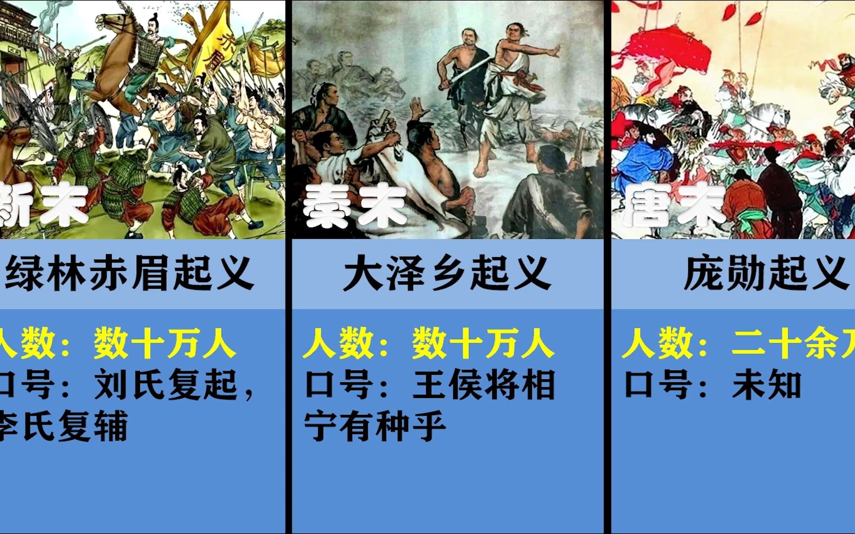 中国古代规模最大的农民起义及其口号哔哩哔哩bilibili