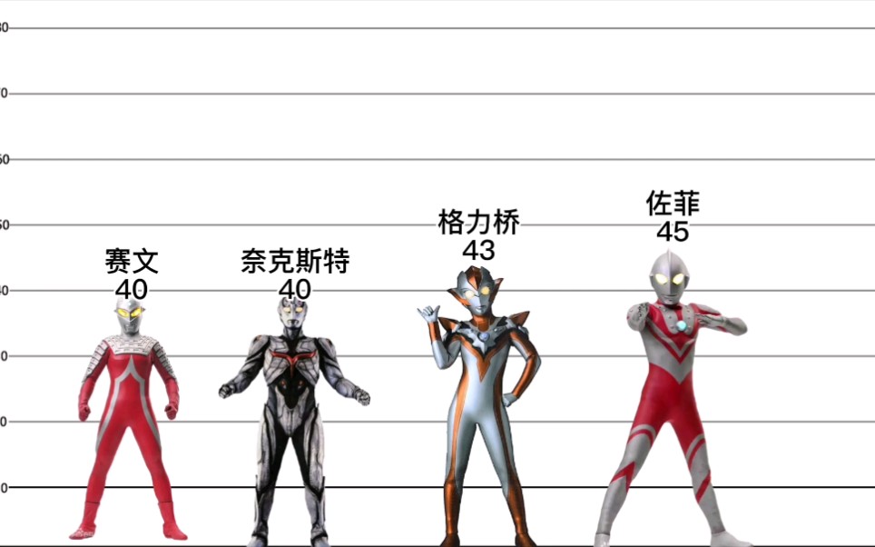 1966年～2021年奥特曼身高排行榜比例图